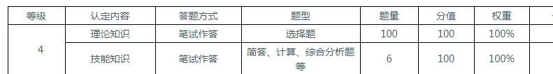 image.png 一、认定项目及等级