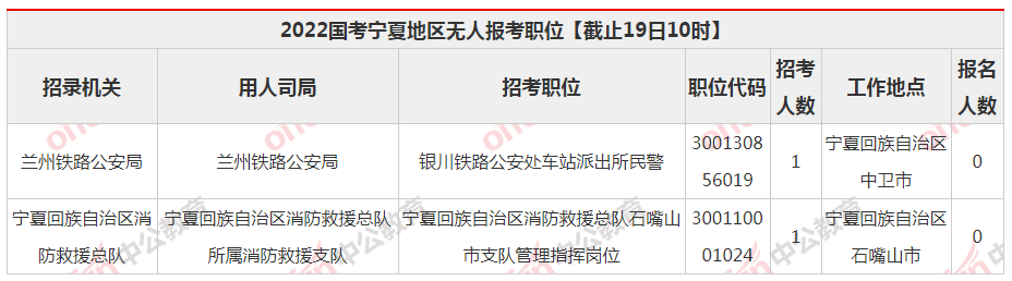 2022年宁夏固原市公务员考试报名入