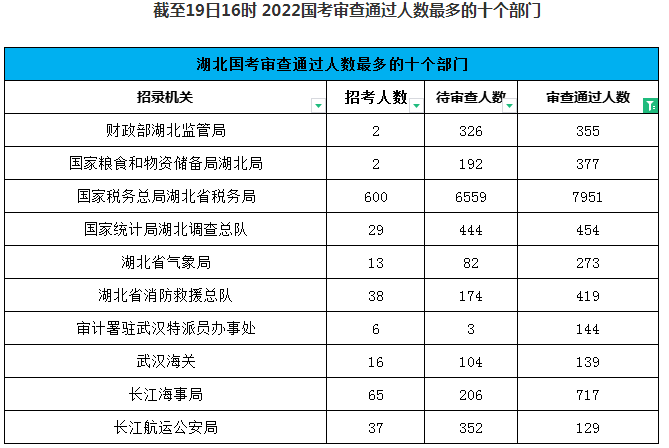 2021年湖北省公务员法官助理职位第