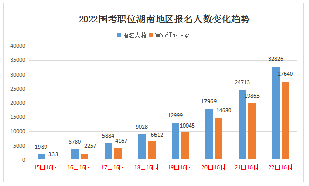 2023年湖南公务员考试职位表（已公