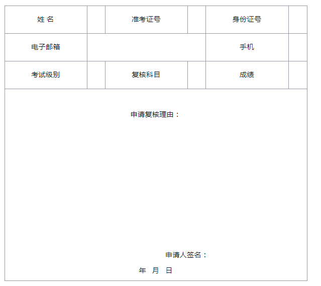 宁夏2021年中级会计职称考试成绩复