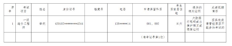 2021年湖北初级经济师成绩什么时候