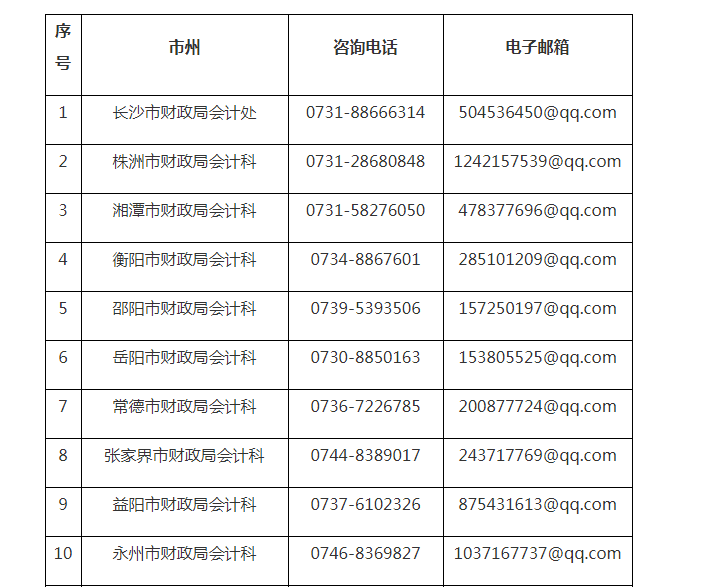 2022年湖南中级会计职称成绩查询时