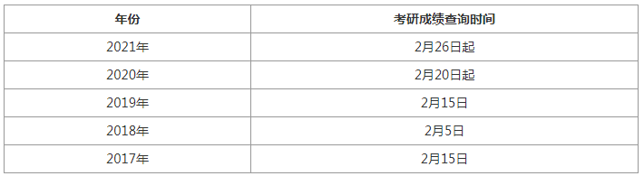 2026年吉林考研成绩查询入口（已开通）