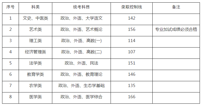 再按需打开相关阅读