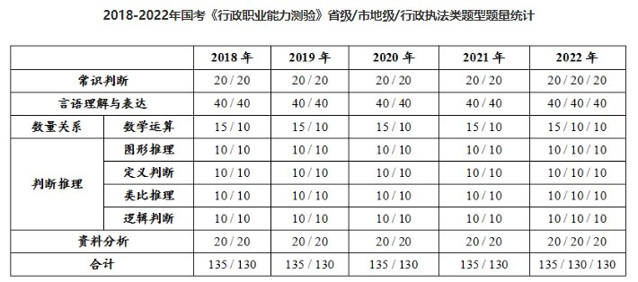 2022国考行测类比推理考后盘点