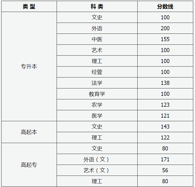 再按需打开相关阅读