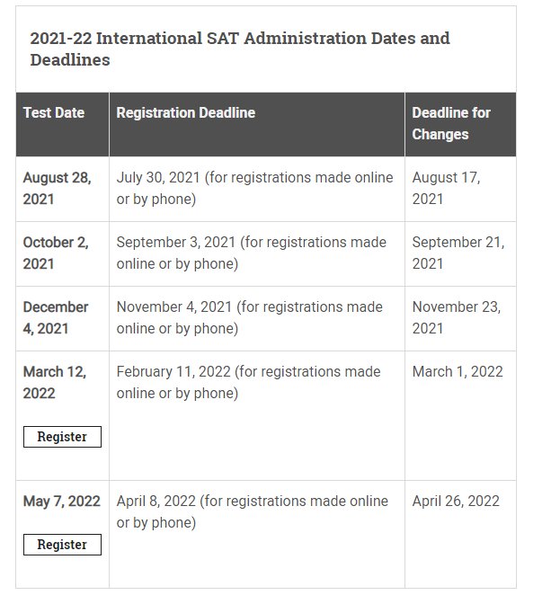 2023-2024年SAT考试时间及