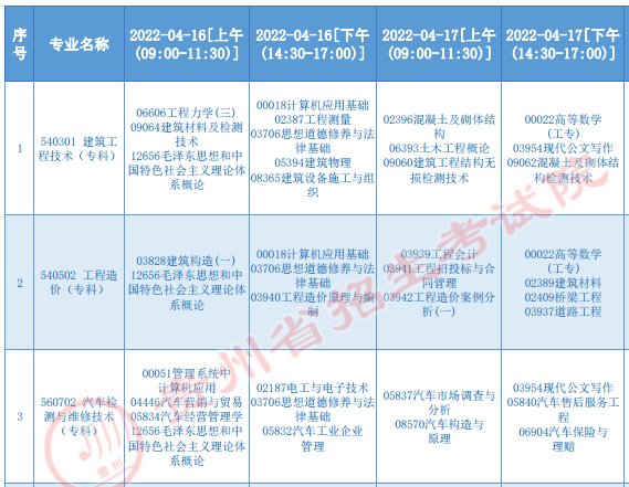 贵州黔西南2022年4月自考时间