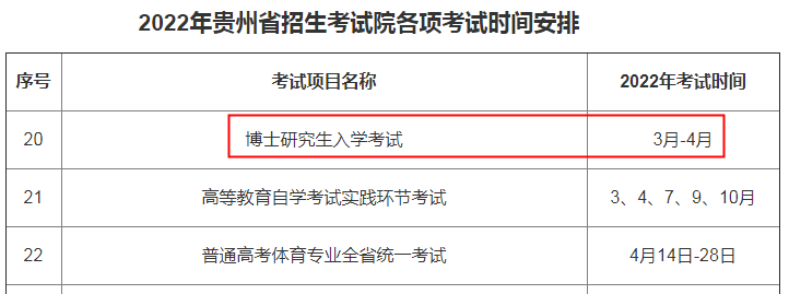 2022年北京博士研究生入学考试时间