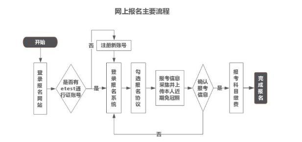 相关阅读2022年3月浙江计算机二级