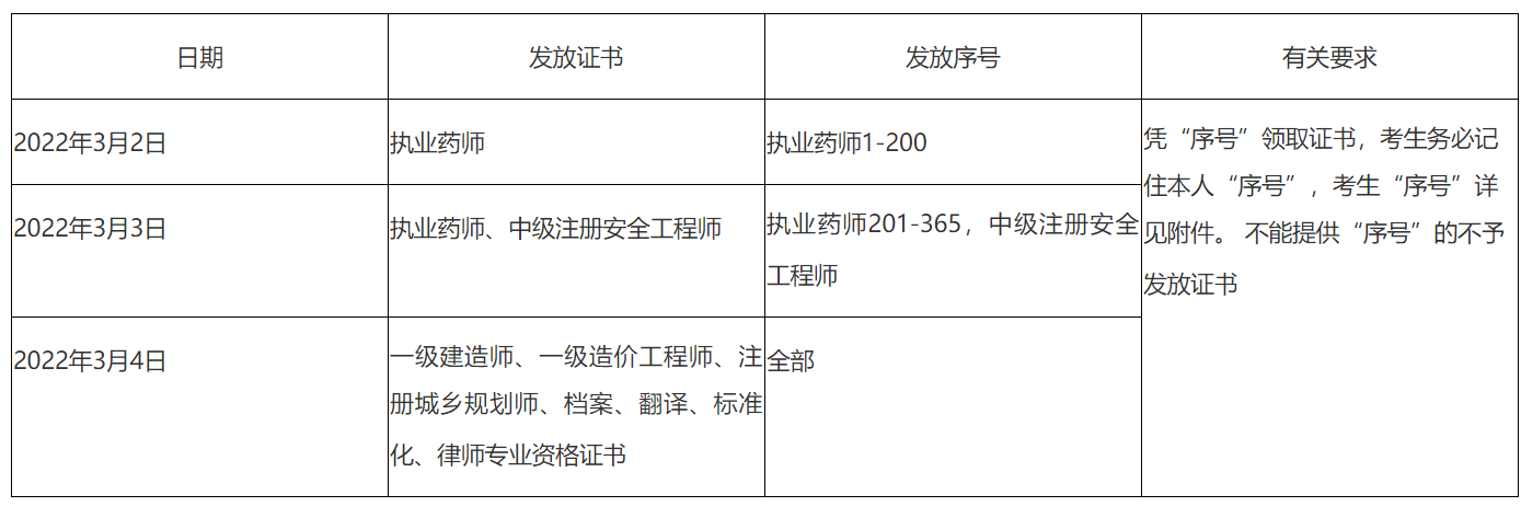 image.png 各有关考生:
