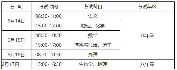 可按栏目接着查阅相关条目