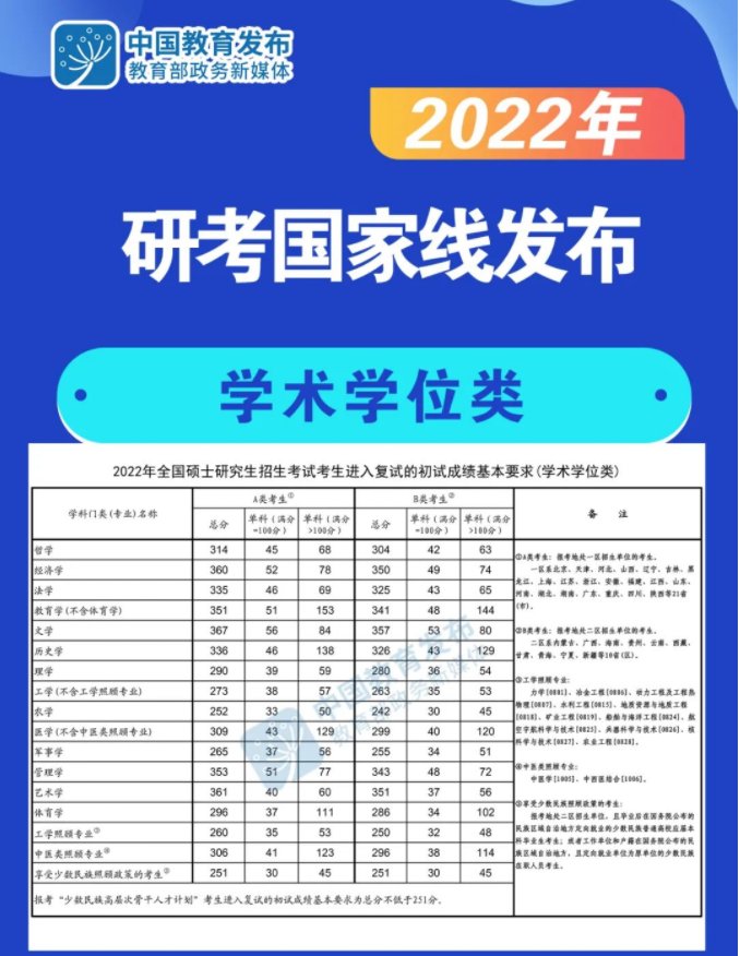 广东2020年考研雅博app官网登录