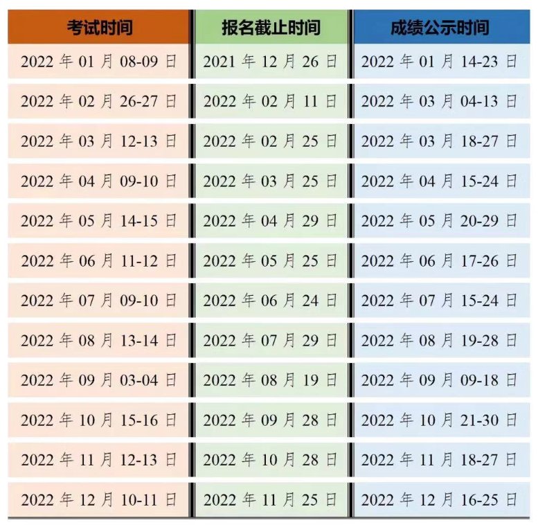 认定工种及等级