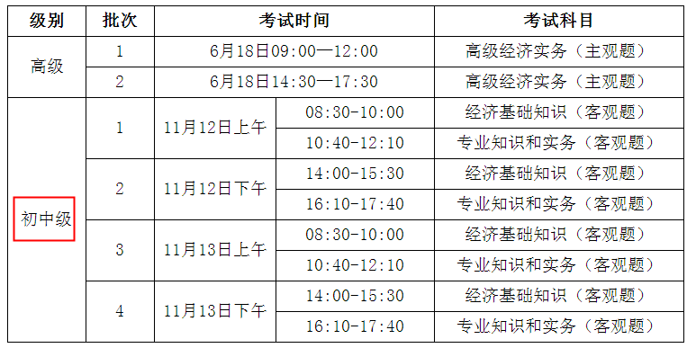 2022年山西晋城经济师准考证打印时