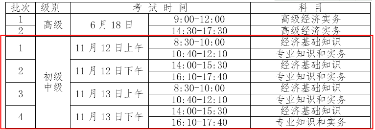 2024年宁夏初级经济师报名入口