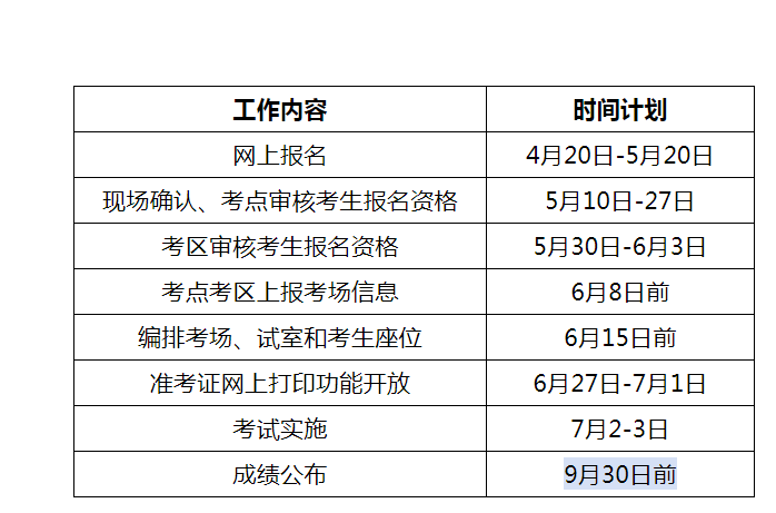 2016年贵州省卫生高级资格实践能力