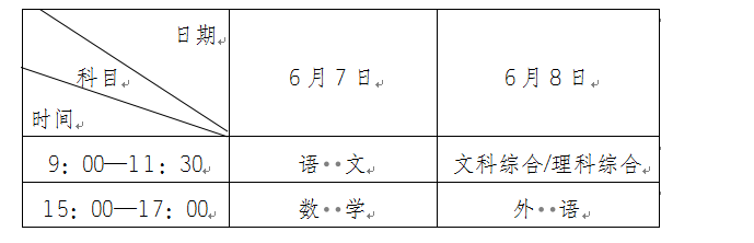 可按栏目接着查阅相关条目