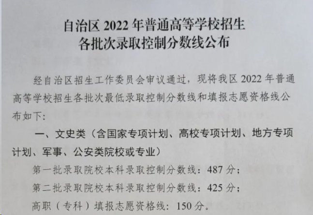 2021宁夏高考本科分数线是多少