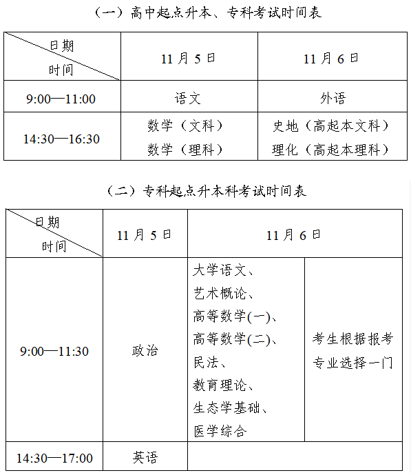 2022年山东成人高考准考证打印时间