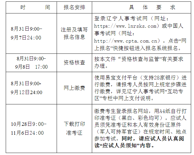 2022年辽宁执业药师报名入口