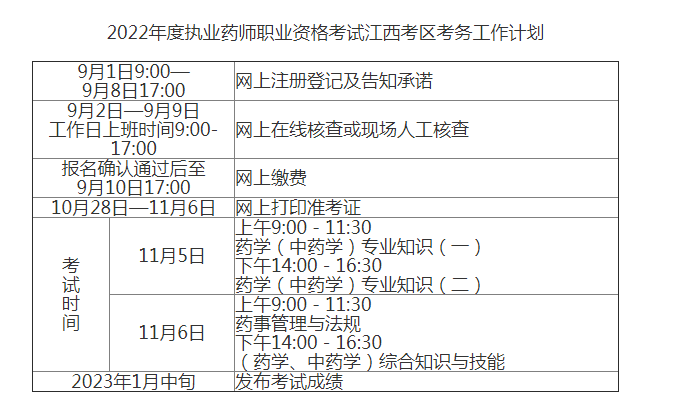 2021年江西执业药师成绩查询入口【