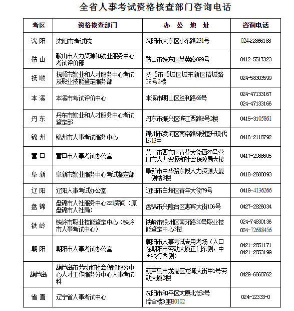 条件及入口[8月11日-21日]