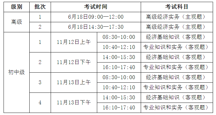 再按需打开相关阅读