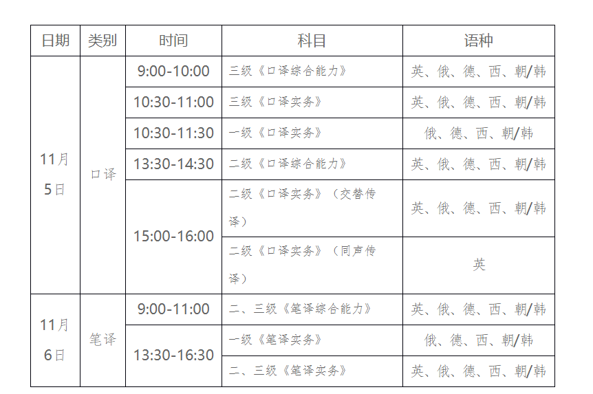 2026年西藏翻译专业资格考试时间及