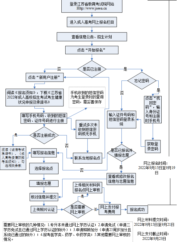 11月5日-6日