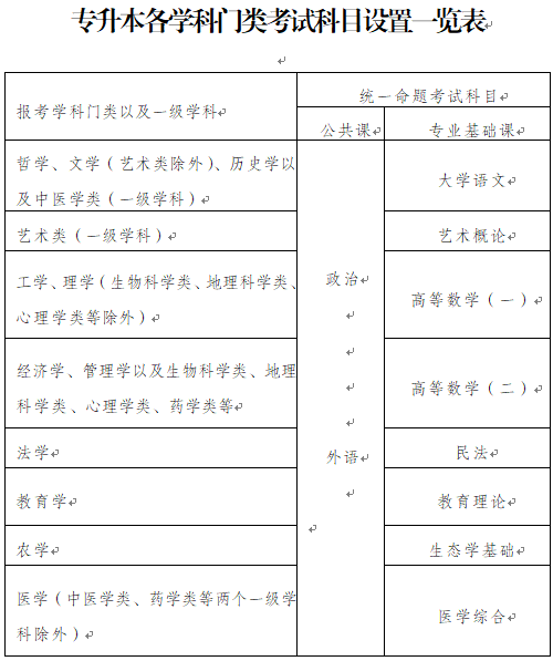 江苏省雅博app下载入口手机版登录考