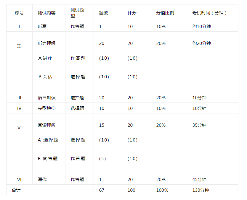 需要原文时请核对应栏目发布页