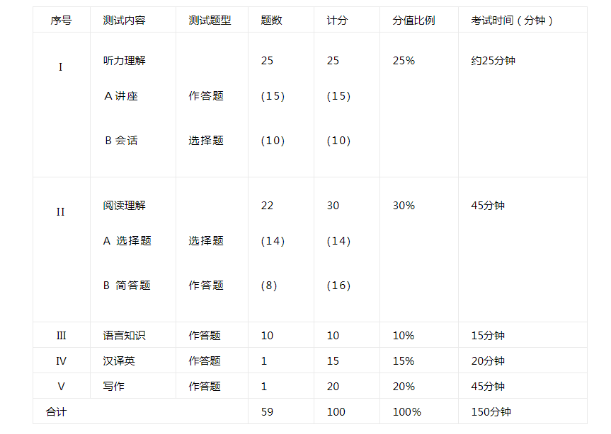 可按栏目接着查阅相关条目