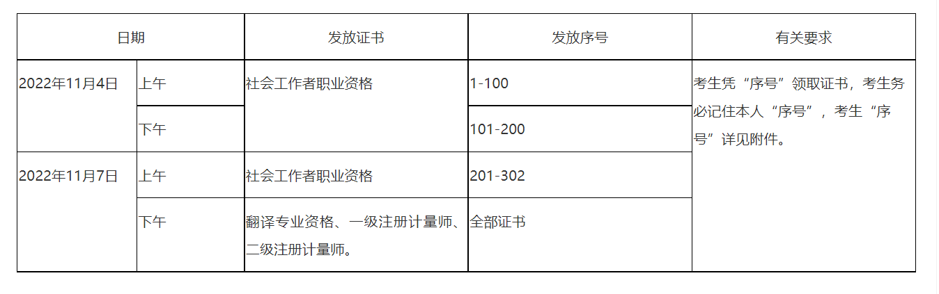 image.png 各有关考生: