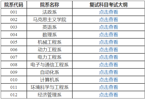 复试科目考试大纲