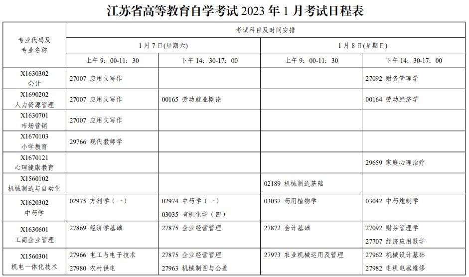 可按栏目接着查阅相关条目