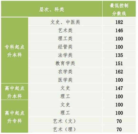 再按需打开相关阅读