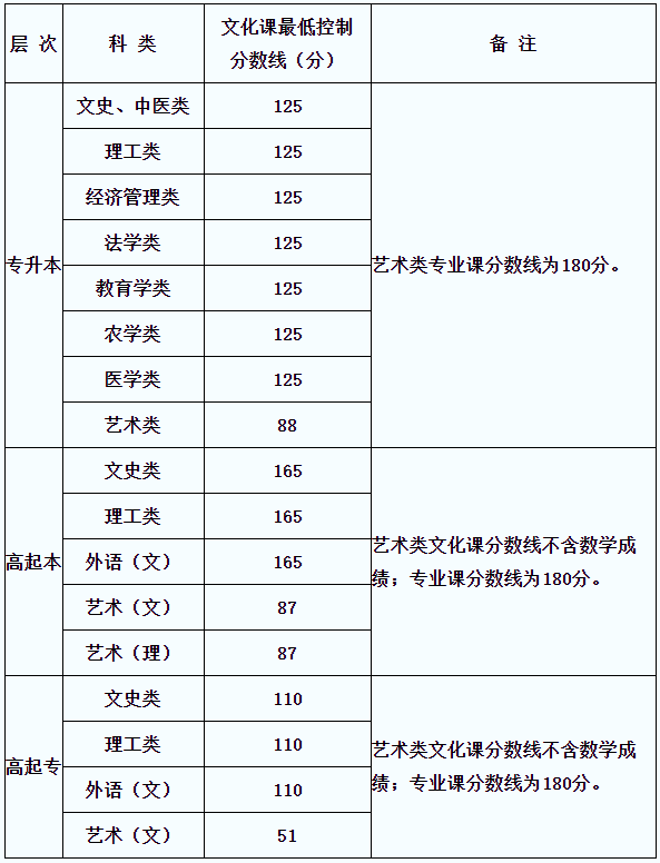 2019年陕西成人高考成绩查询入口