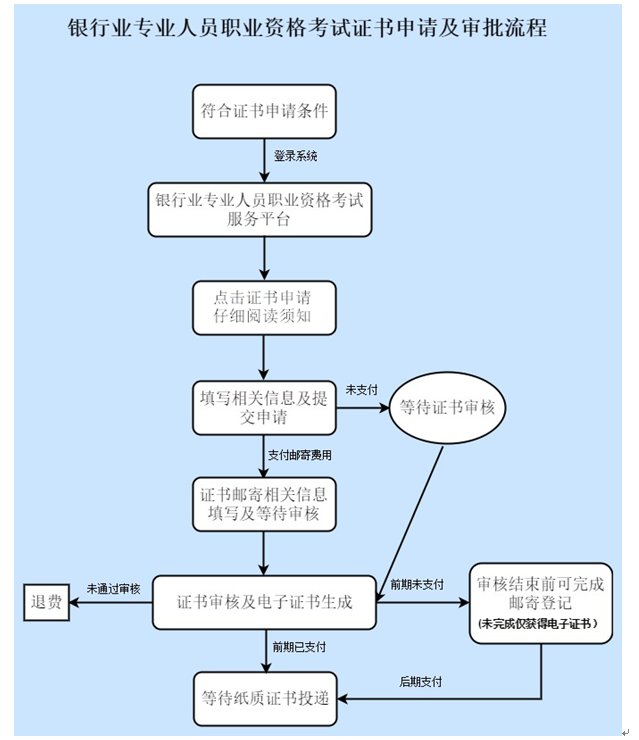 2023下半年北京中级银行从业资格准