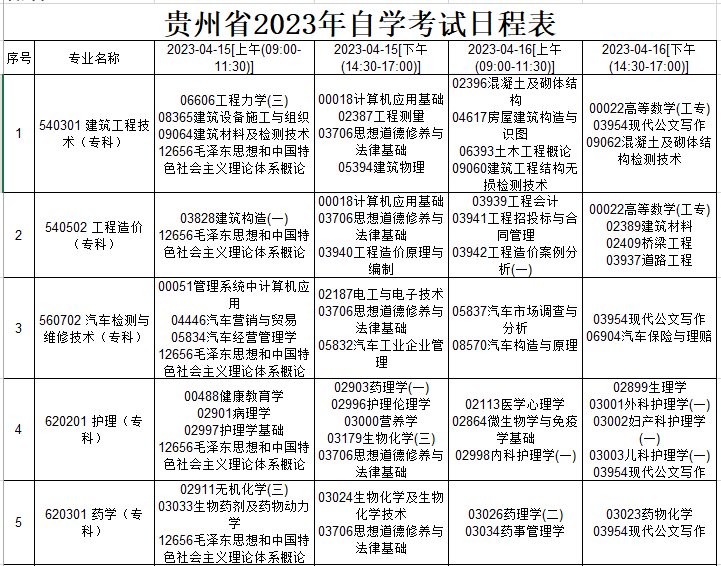 贵州安顺2022年10月自考时间