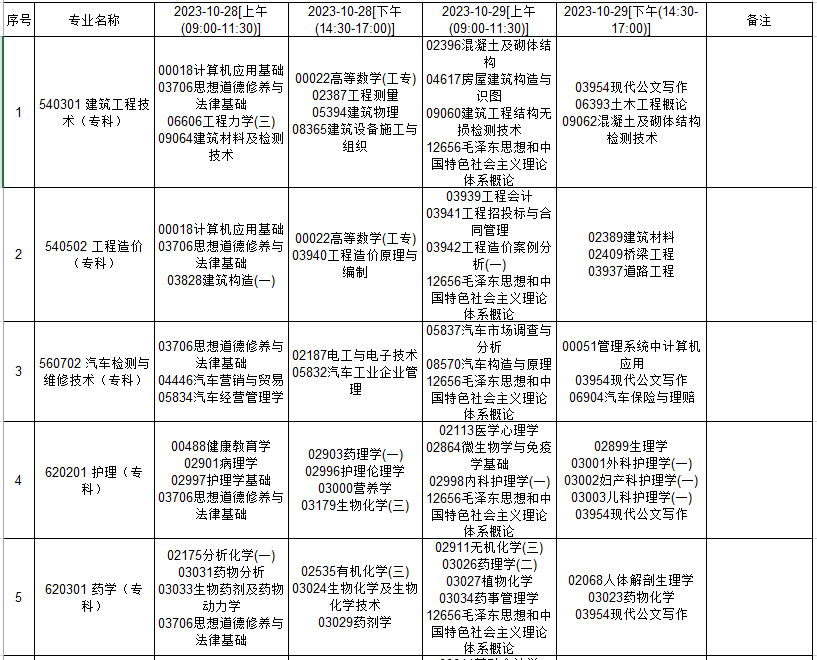 贵州六盘水2022年4月自考时间