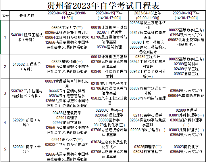 可按栏目接着查阅相关条目