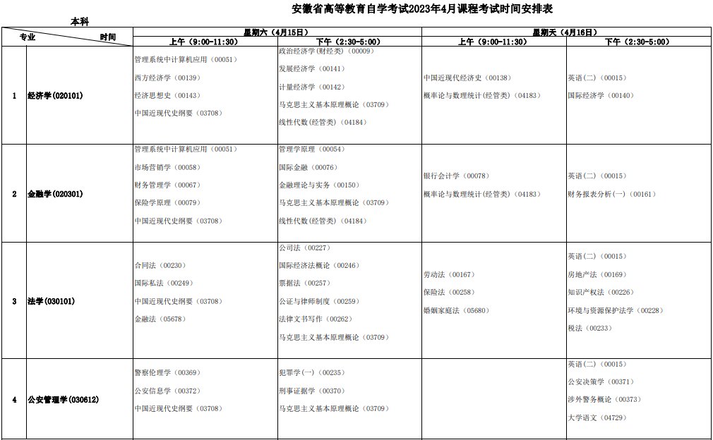 可先确认当前栏目名称