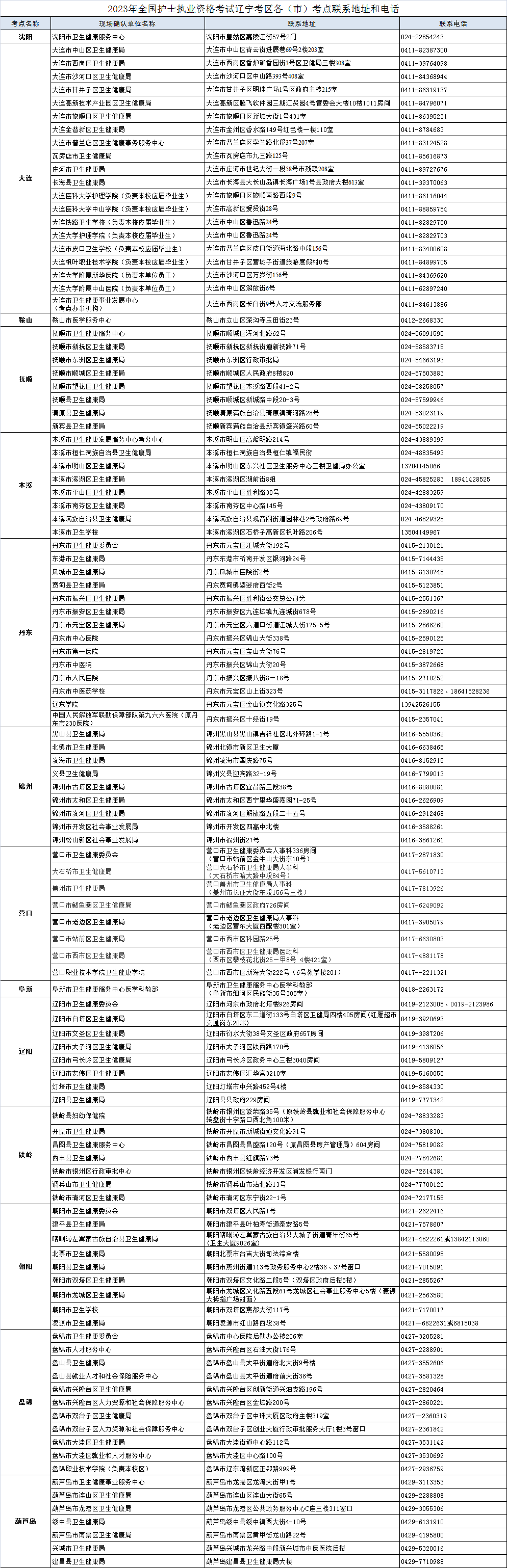 2022年辽宁护士执业资格考试报名网