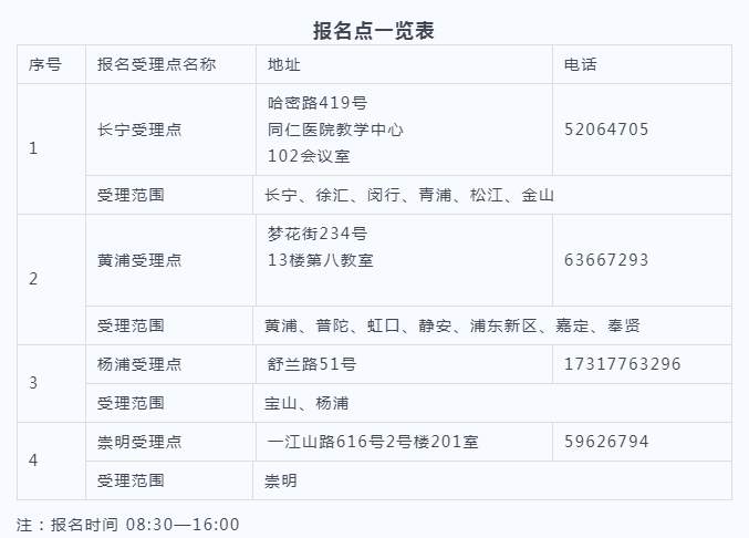 2022年上海护士资格证报名时间