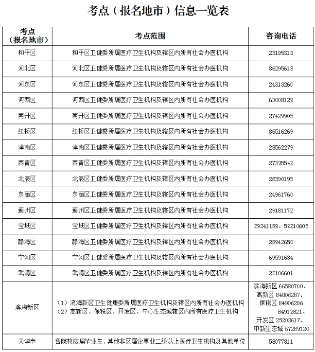流程及入口【2021年12月8日-2