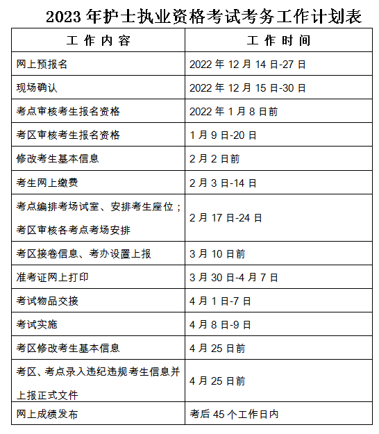 2022年河南护士执业资格考试报名网