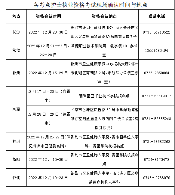 中国卫生人才网www.21wecan