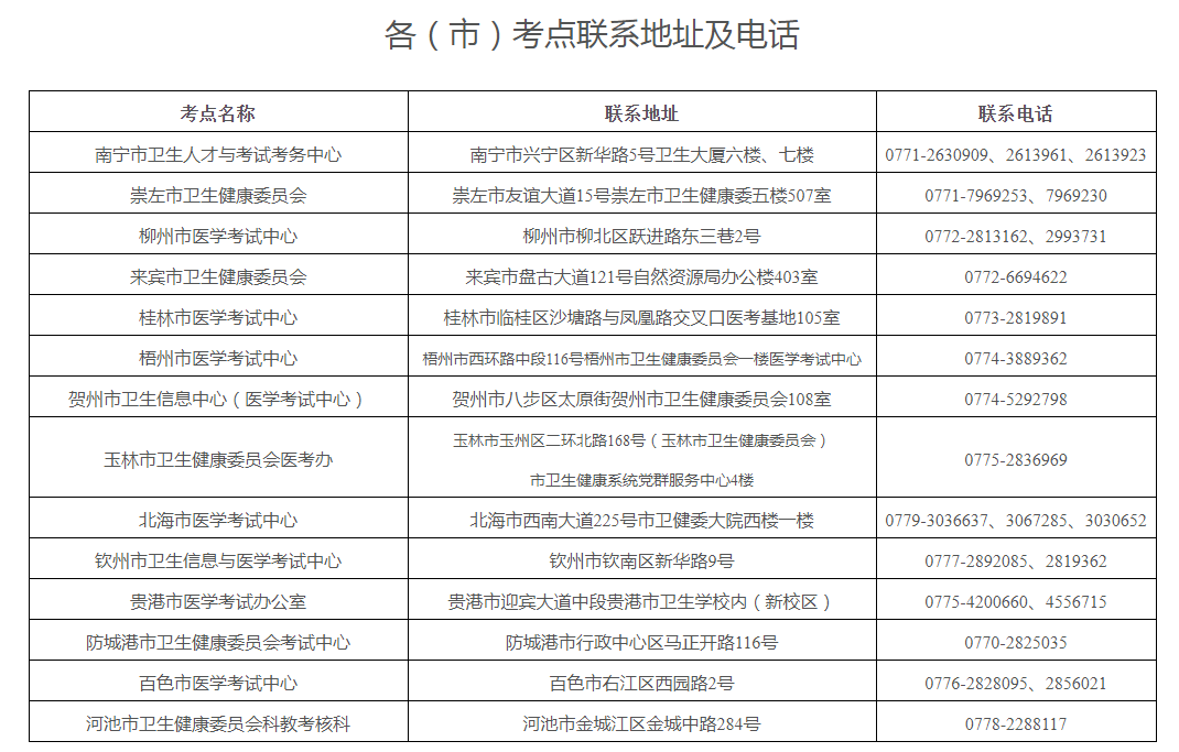 2022年广西护士执业资格考试报名网